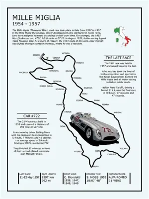 Mille Miglia con Mark Prin! Un road trip di stile e fascino nella suggestiva Italia